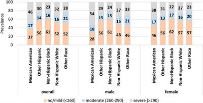 Frontiers Sex Specific Differences In The Association Between Race